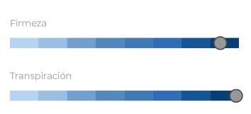 Somiers Canguro Plus Confort