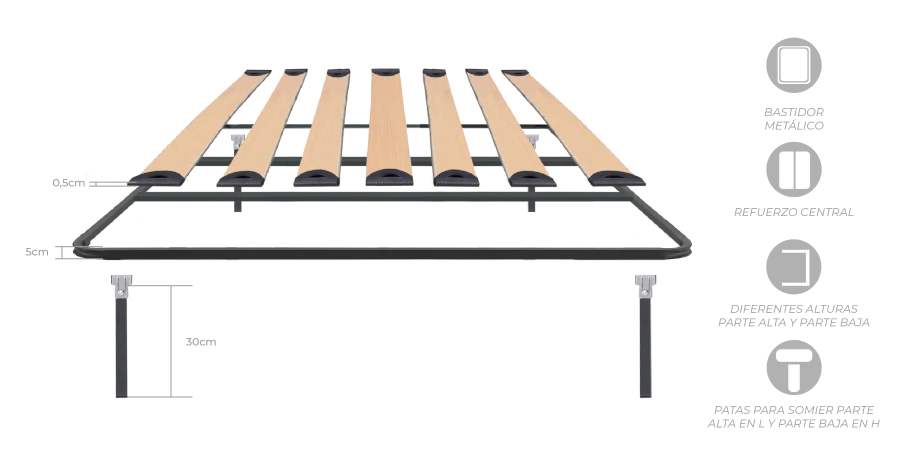 Somiers Canguro Plus Confort