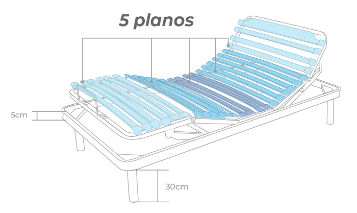 Cama Electrica Thermoluxe