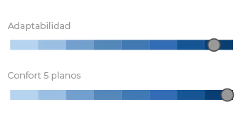 Cama Electrica Thermoluxe