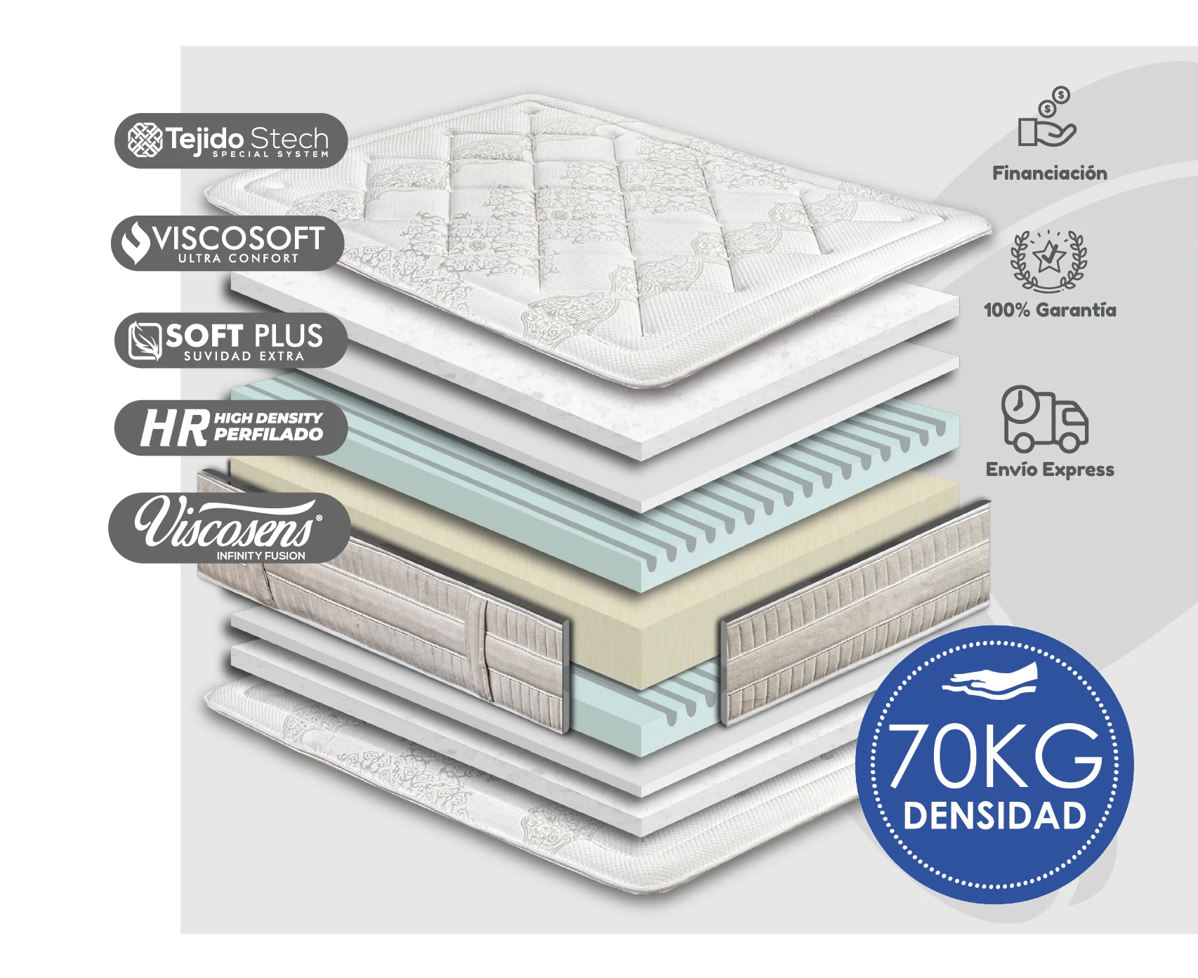 Colchón Memorytech V9