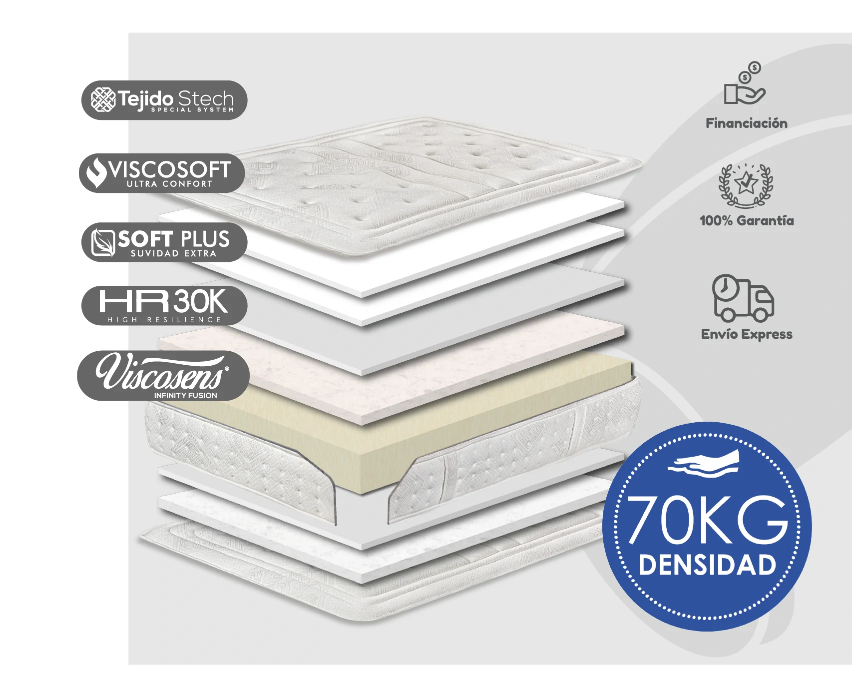 Colchón Viscografeno V9